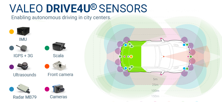 Valeo DRIVE4U® Sensors – Enabling autonomous driving in city centers